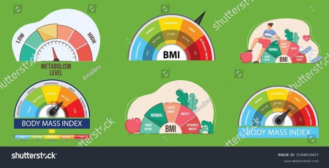Minh họa công thức tính BMI là gì và bảng phân loại cân nặng tiêu chuẩn cho người Việt Nam