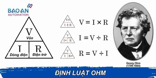 Hình ảnh minh họa công thức định luật Ohm với các ký hiệu I, U, R trong mạch điện