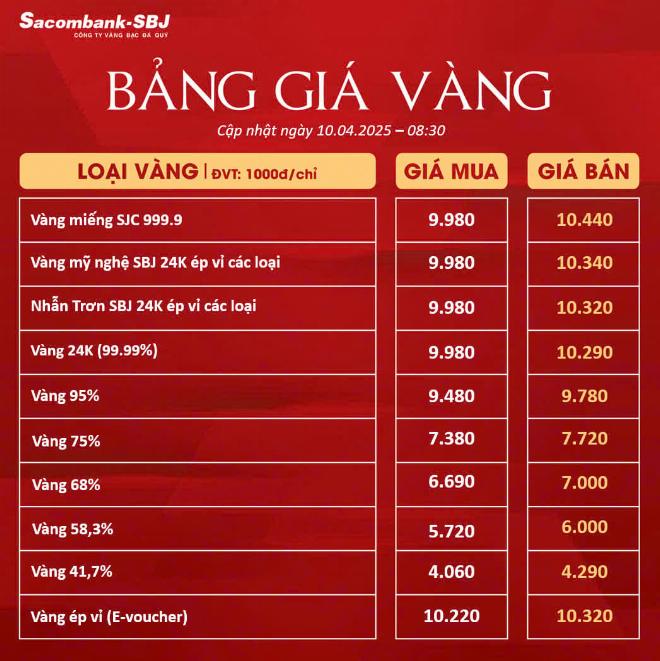 Bảng niêm yết giá vàng hôm nay tại một cửa hàng kinh doanh vàng bạc đá quý lớn ở Việt Nam